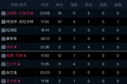 实力对决：豪门球队抢夺榜首位置！